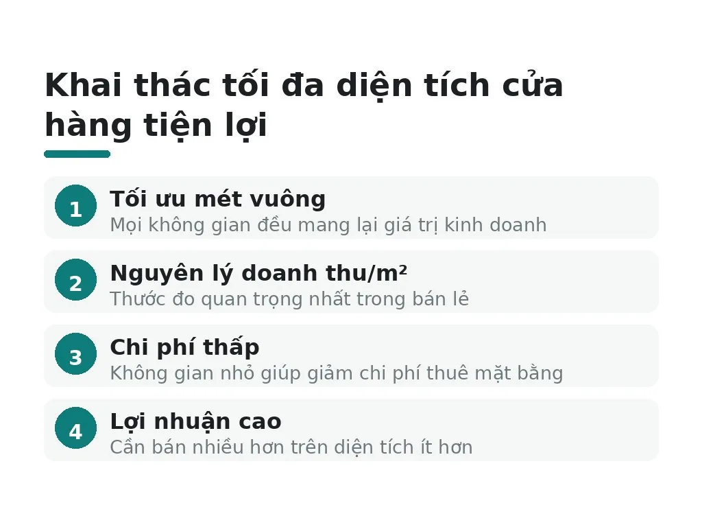 Tại sao tối ưu diện tích quan trọng với cửa hàng tiện lợi?