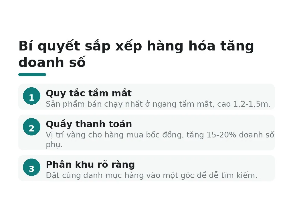 Sắp xếp hàng hóa khoa học để tăng doanh số bán