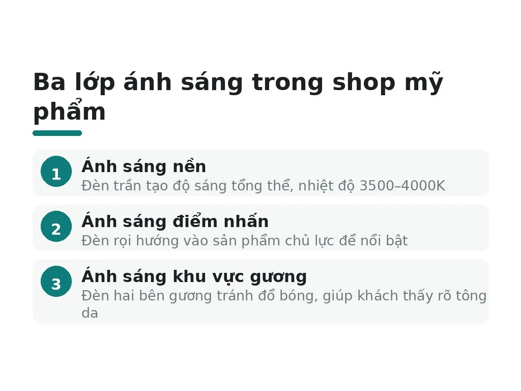 Ba lớp ánh sáng trong shop mỹ phẩm