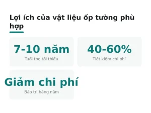 Lợi ích của vật liệu ốp tường phù hợp