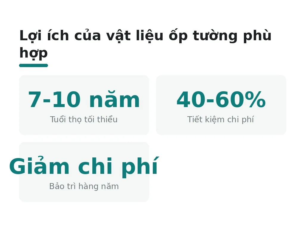Lợi ích của vật liệu ốp tường phù hợp