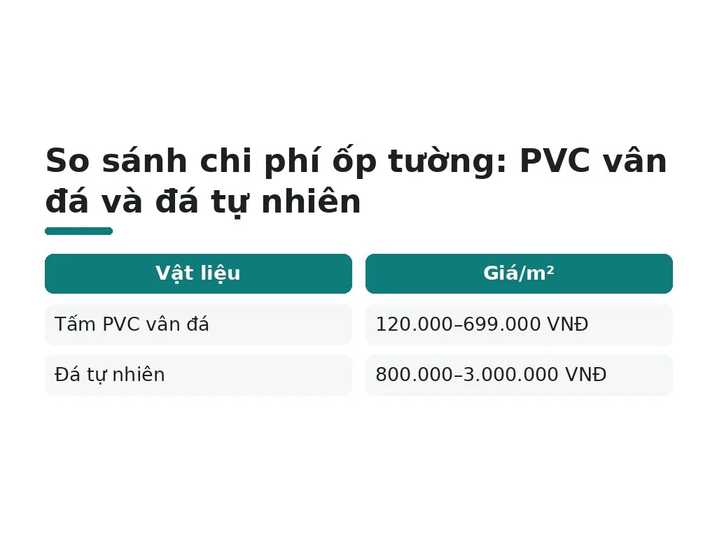 Tấm PVC vân đá có phải giải pháp ốp tường giá cả hợp lý?