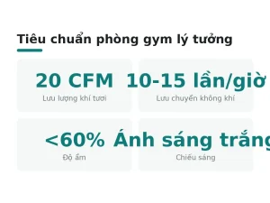 Tiêu chuẩn phòng gym lý tưởng