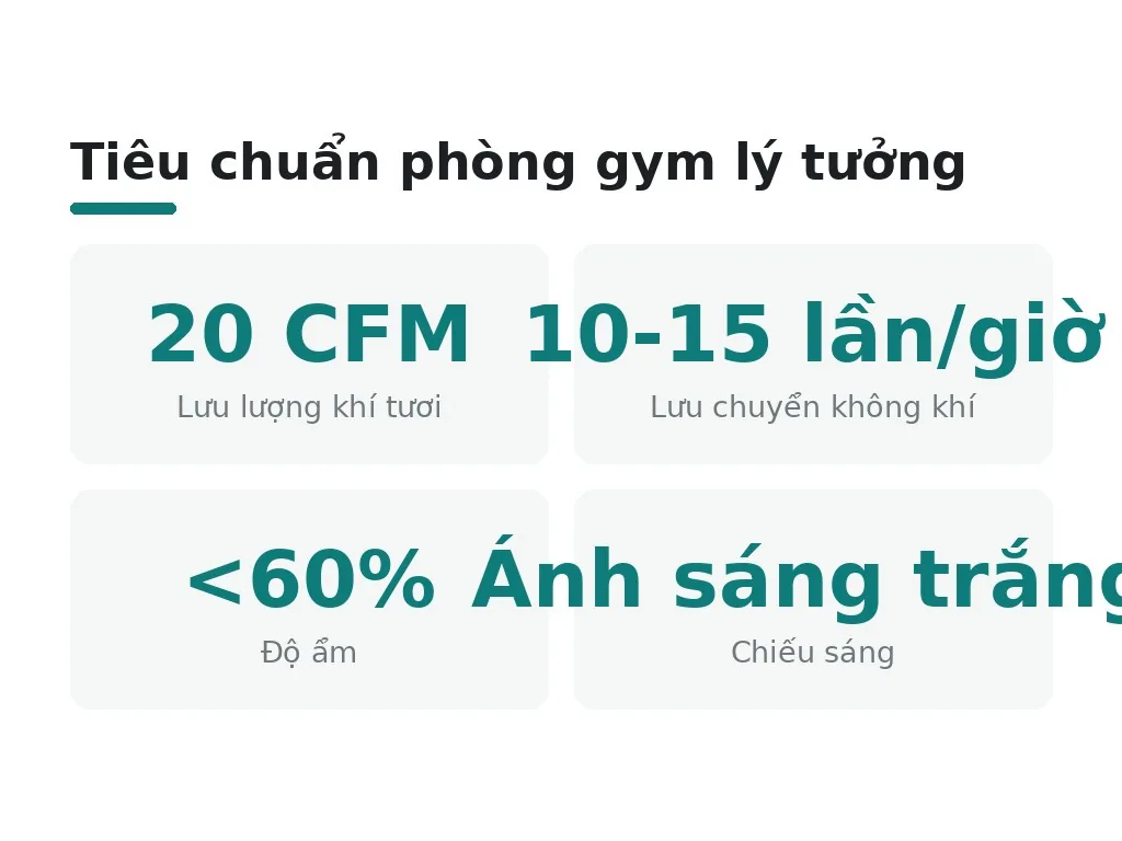 Tiêu chuẩn phòng gym lý tưởng