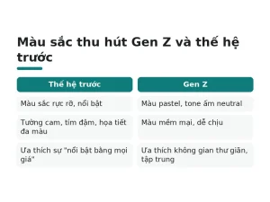 Màu sắc thu hút Gen Z và thế hệ trước