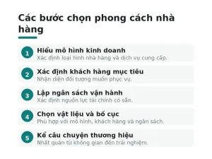 Các bước chọn phong cách nhà hàng