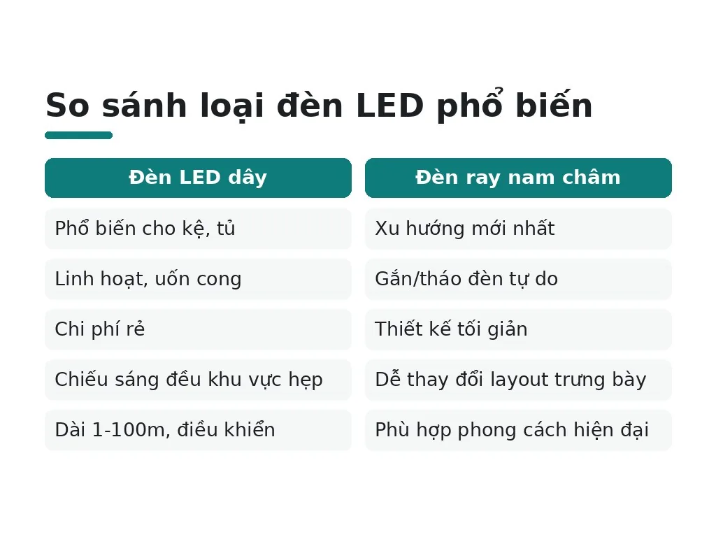Loại Đèn LED Tối Ưu Và Lợi Ích Tiết Kiệm