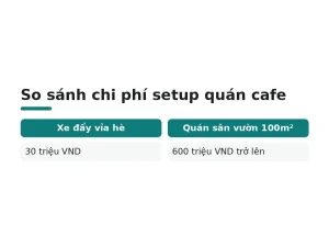 So sánh chi phí setup quán cafe