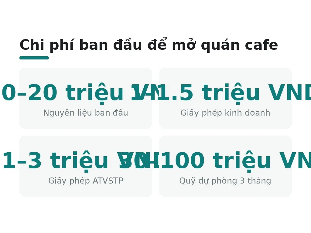Hiểu lầm phổ biến về chi phí cafe