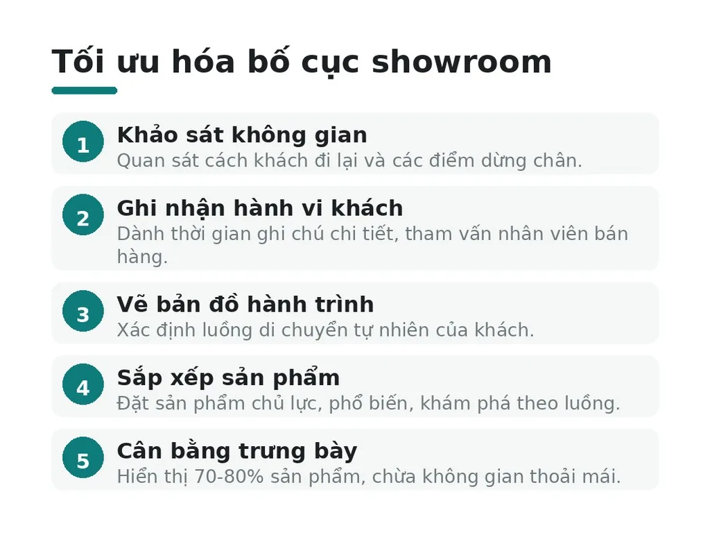 Cách áp dụng bố cục tối ưu cho showroom của bạn