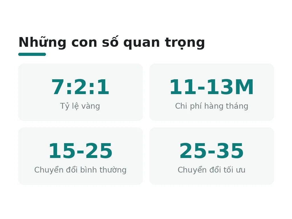 Những con số quan trọng cần nhớ là gì?