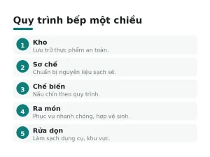 Quy trình bếp một chiều