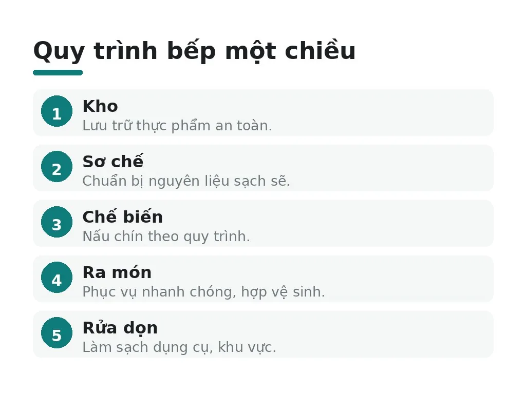 Tại sao bố trí bếp một chiều là chuẩn ngành?
