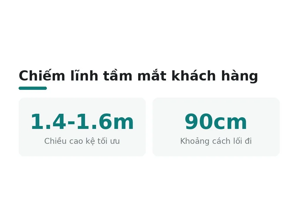 Chiều cao kệ và vị trí tầm mắt khách