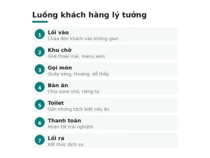 Luồng khách hàng lý tưởng