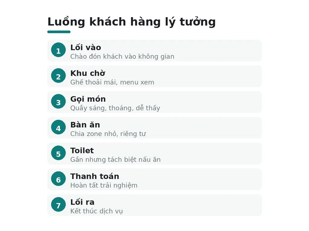 Nên bố trí luồng khách hàng thế nào?