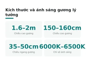 Kích thước và ánh sáng gương lý tưởng