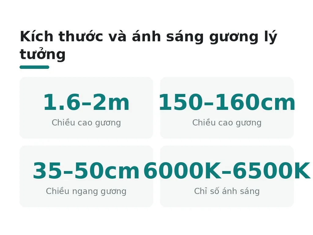Kích thước và ánh sáng gương lý tưởng