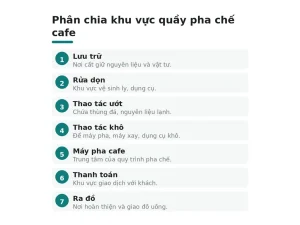Phân chia khu vực quầy pha chế cafe