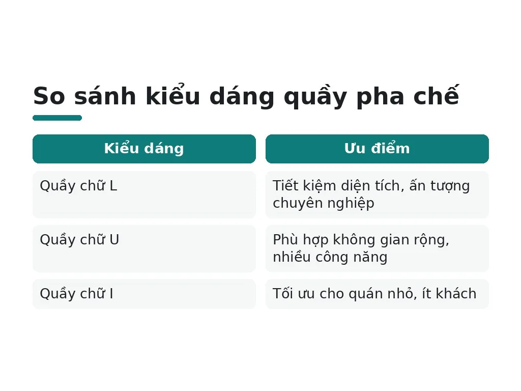 Kiểu dáng quầy và lựa chọn vật liệu