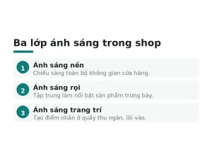Ba lớp ánh sáng trong shop