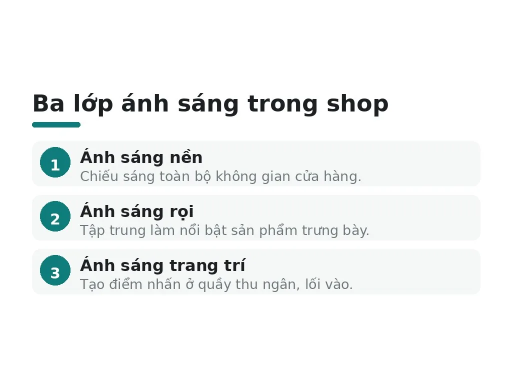 Ba lớp ánh sáng trong shop