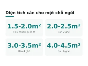 Diện tích cần cho một chỗ ngồi