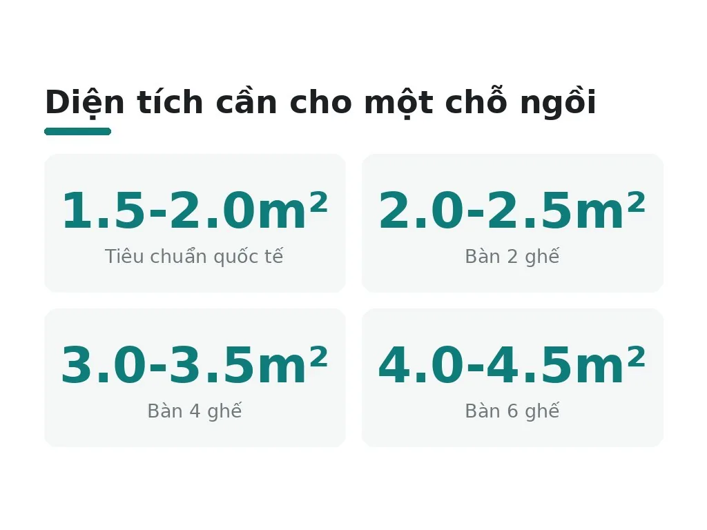Diện tích cần cho một chỗ ngồi