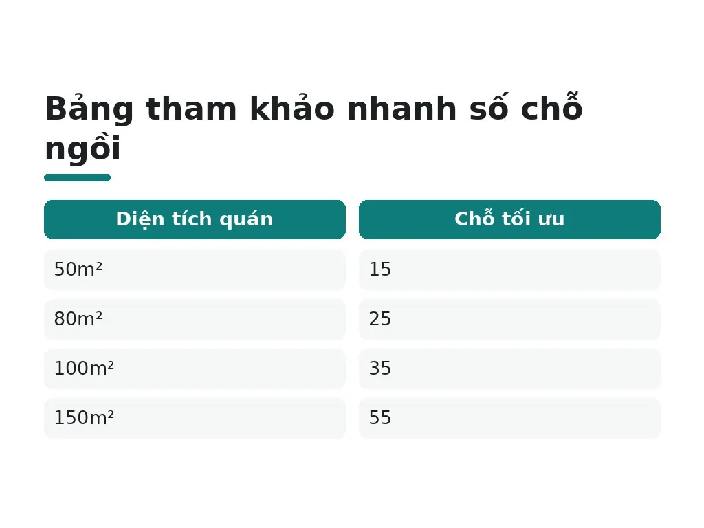 Bảng tham khảo nhanh số chỗ ngồi ra sao?