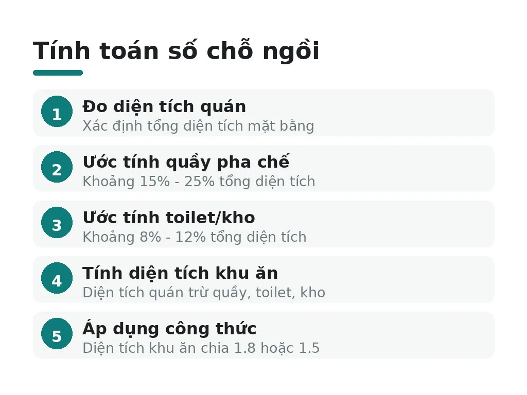 Có công cụ nào hỗ trợ tính toán số chỗ ngồi?