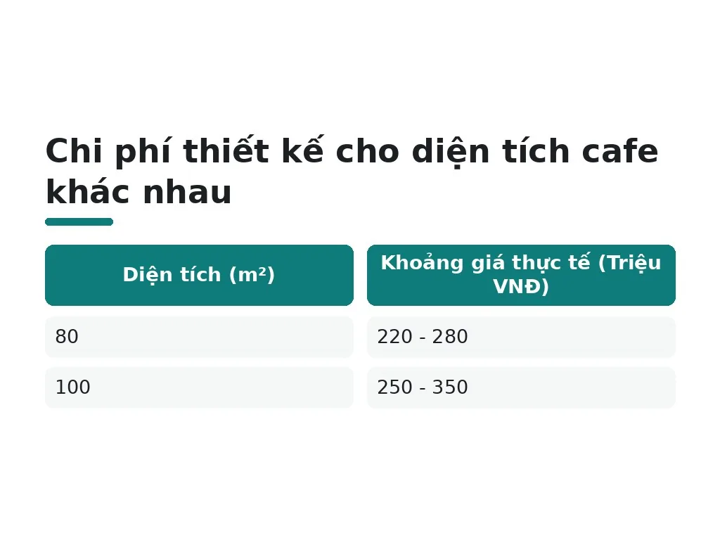Tính chi phí cho diện tích khác thế nào?