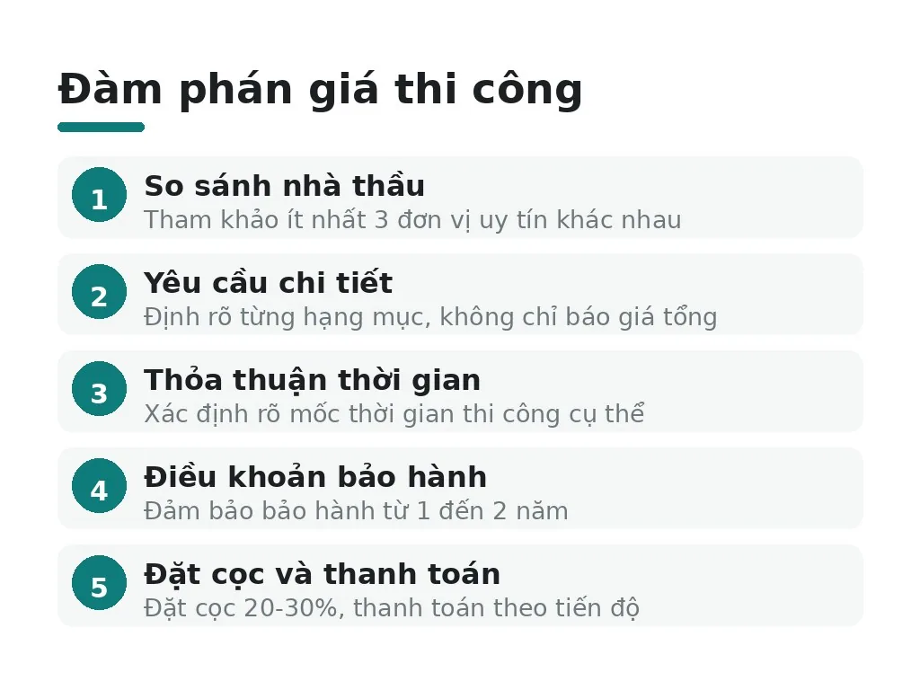 Đàm phán giá thi công thế nào?