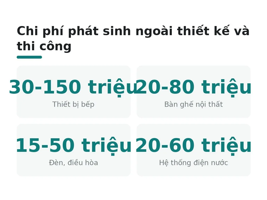 Còn những chi phí nào không nên bỏ qua ngoài thiết kế và thi công?