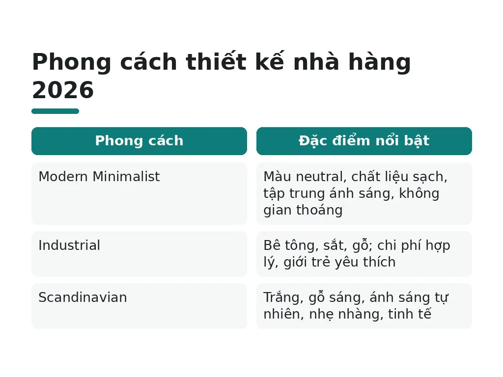 Cách phối hợp màu sắc và thiết kế hiệu quả