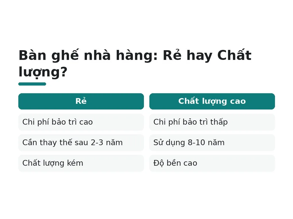 Những hiểu lầm khi chọn bàn ghế nhà hàng
