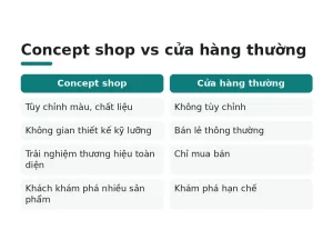 Concept shop vs cửa hàng thường