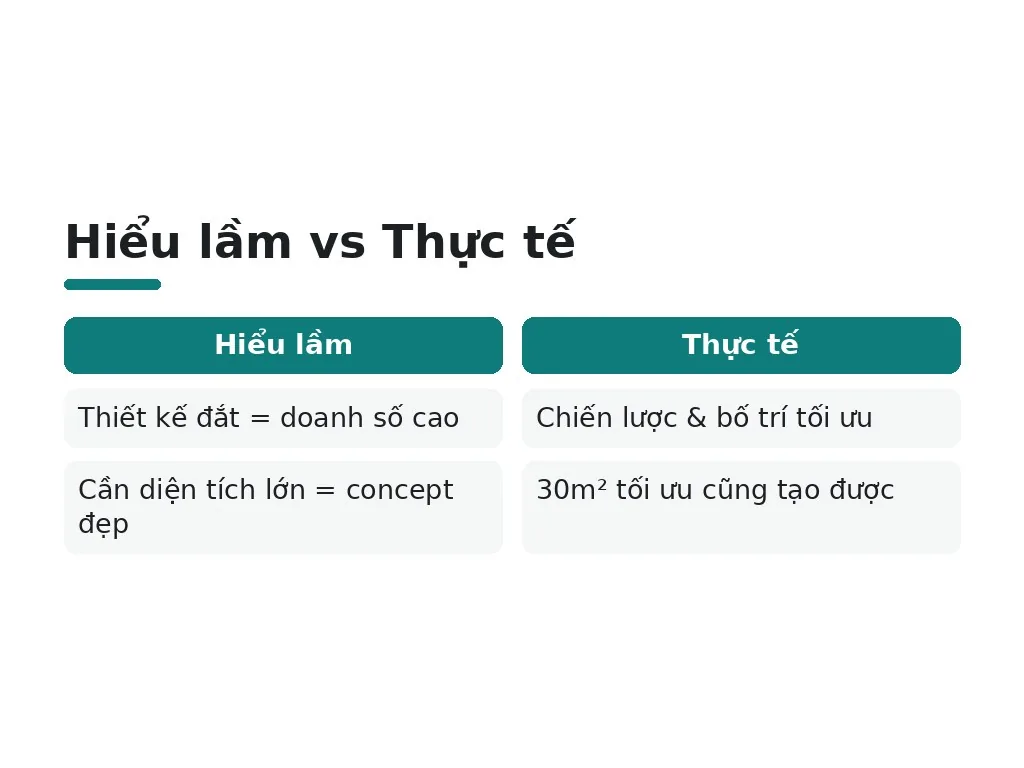 Hiểu lầm phổ biến về thiết kế shop giày dép