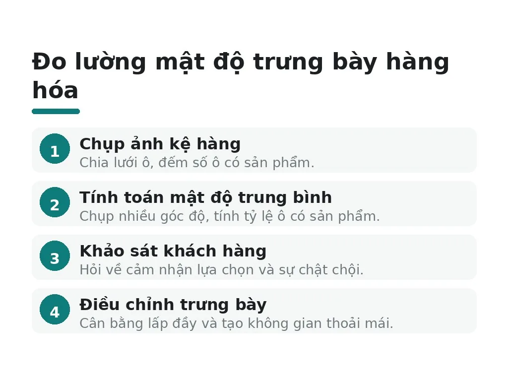 Đo lường mật độ thực tế trong shop
