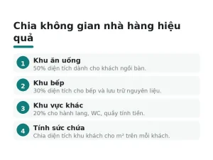 Chia không gian nhà hàng hiệu quả