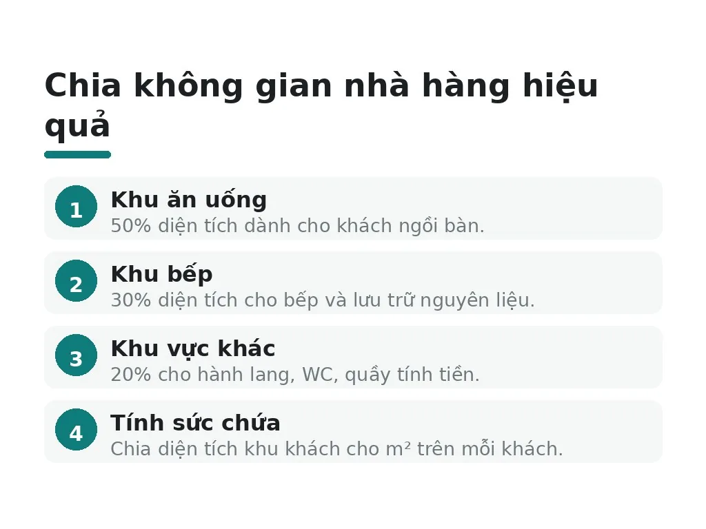 Diện tích nhà hàng ảnh hưởng thế nào đến sức chứa?