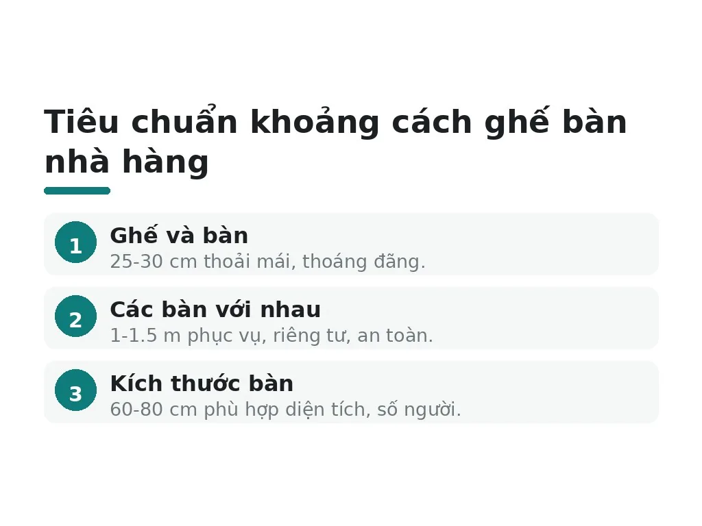 Tiêu chuẩn khoảng cách ghế bàn theo quy chuẩn ra sao?