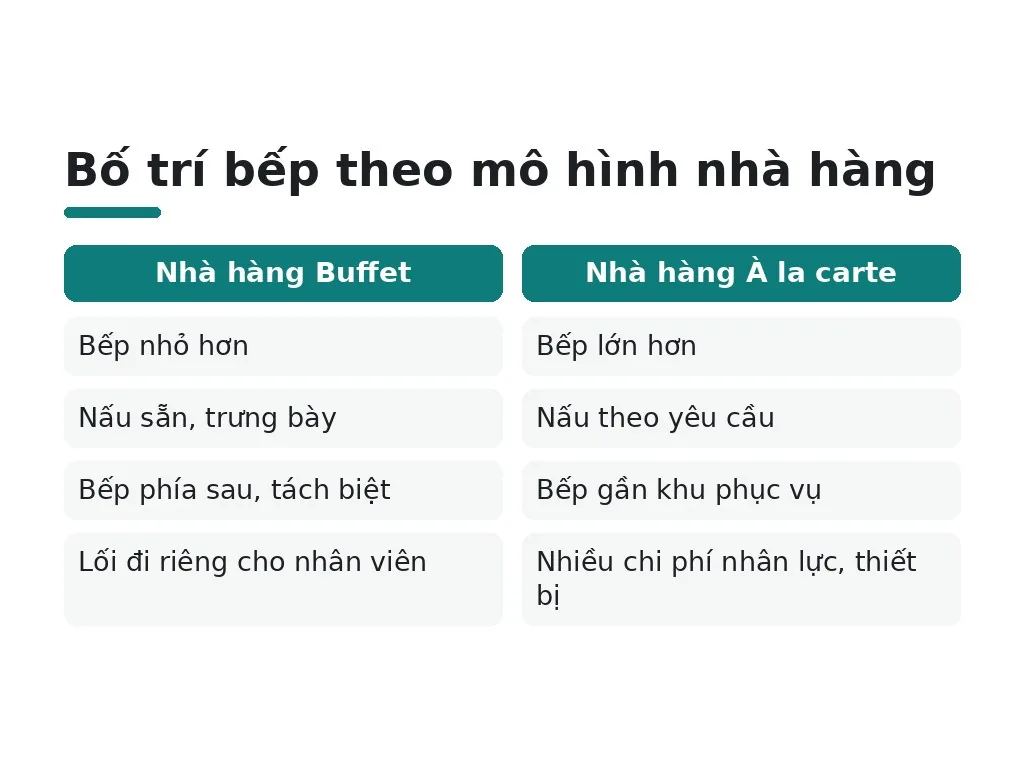 Nên bố trí bếp và khu chuẩn bị ở đâu?