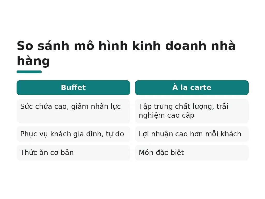 Sự lựa chọn tối ưu cho mô hình kinh doanh