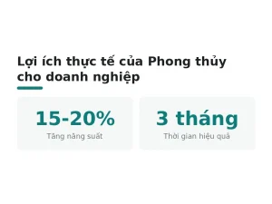 Lợi ích thực tế của Phong thủy cho doanh nghiệp
