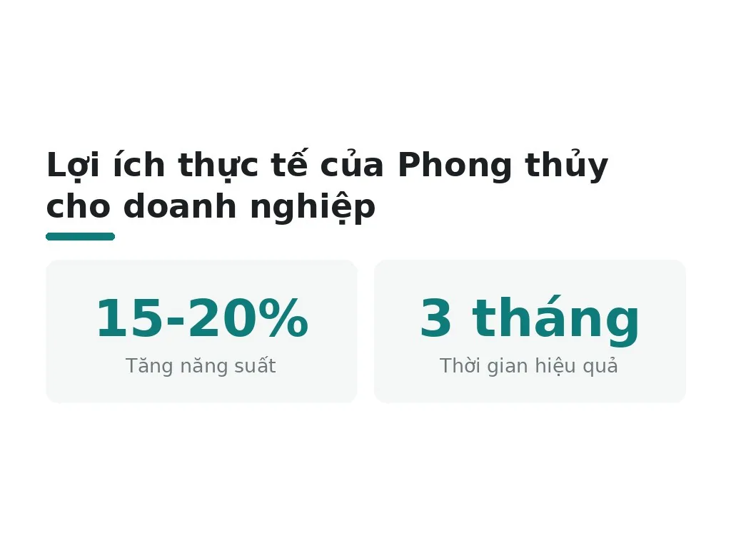 Lợi ích thực tế của Phong thủy cho doanh nghiệp