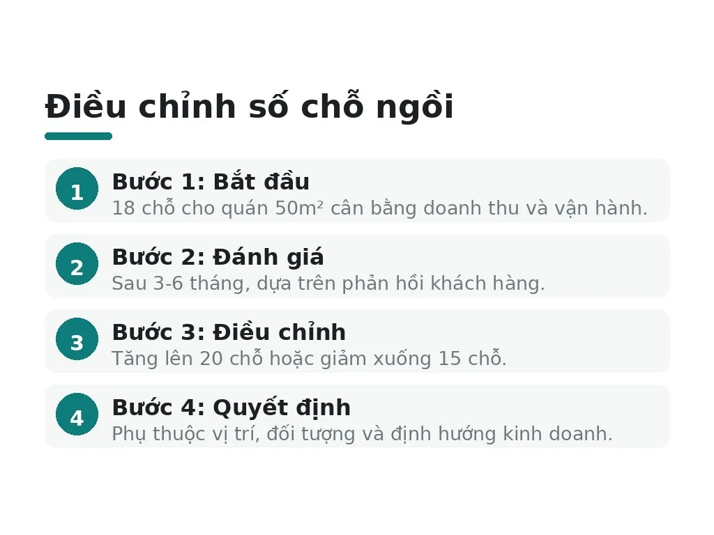 Khuyến nghị cuối cùng