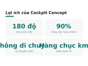 Lợi ích của Cockpit Concept