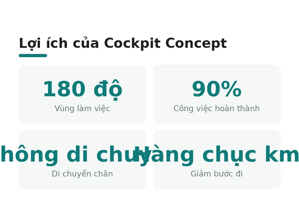 Cockpit Concept trong bố trí quầy pha chế là gì?