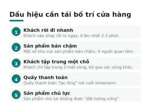 Dấu hiệu cần tái bố trí cửa hàng