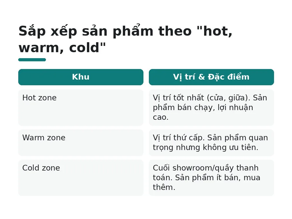 Sắp xếp sản phẩm theo 
